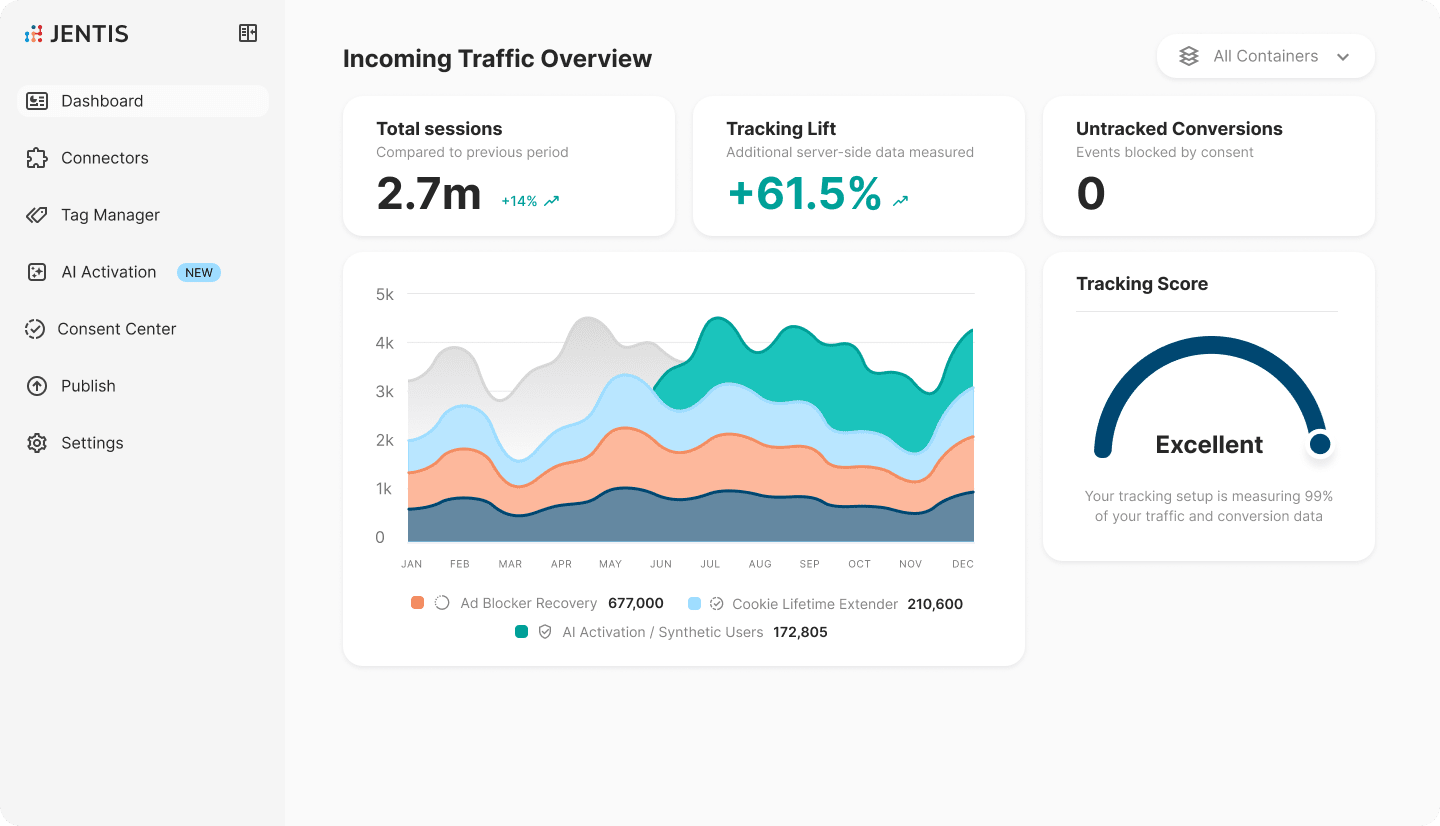 68c98ec6fbedd3b2347e039a_jentis-dashboard_neu